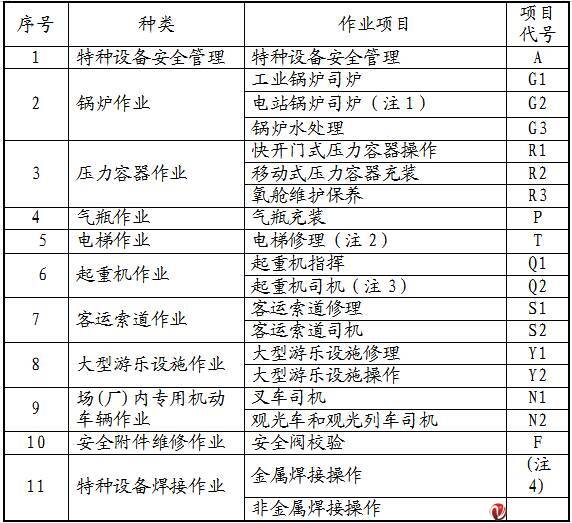 特种设备作业人员数量配备参考指南