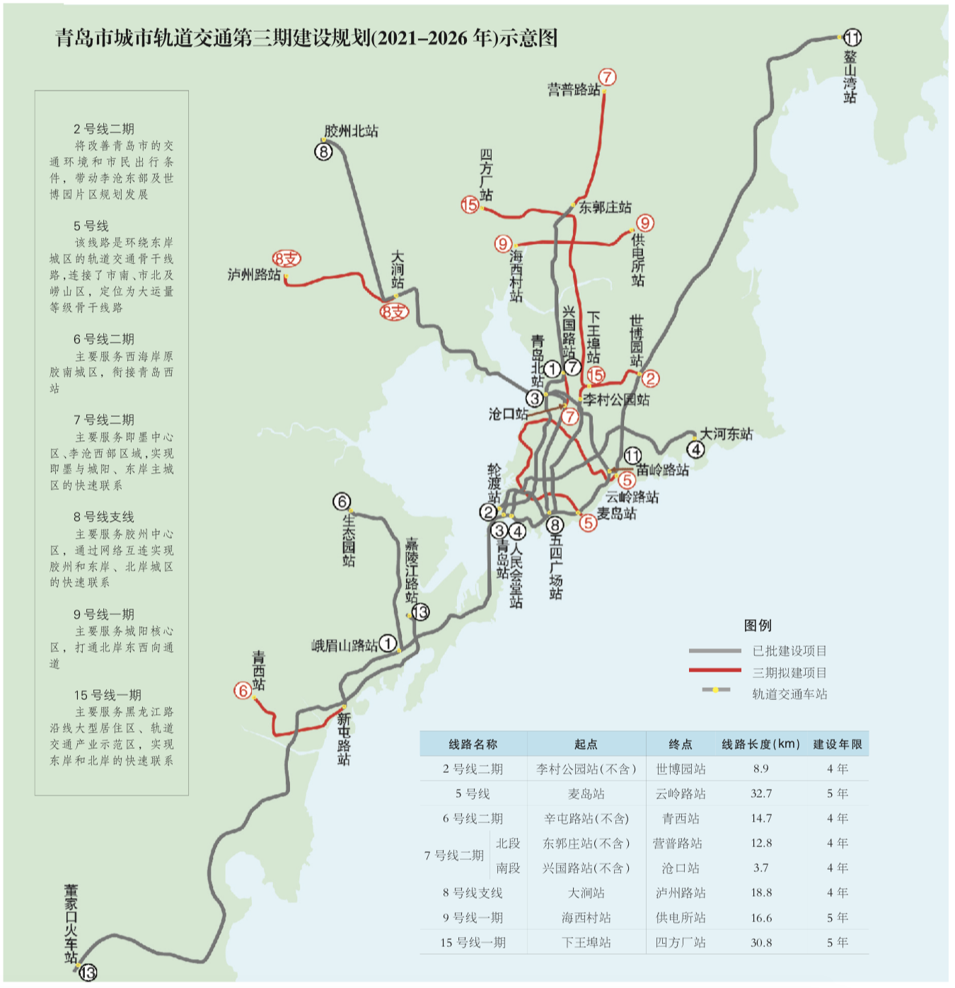 青岛:未来五年间建设第三期7个地铁项目,即墨区的7号线二期来了
