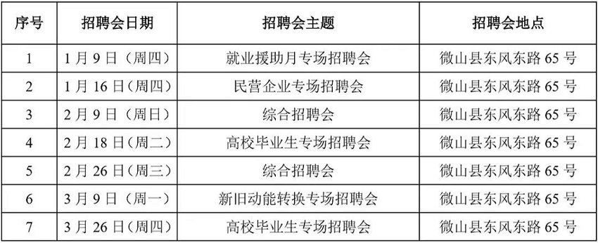 济宁各县区人力资源市场2020年第一季度招聘会时间安排出炉