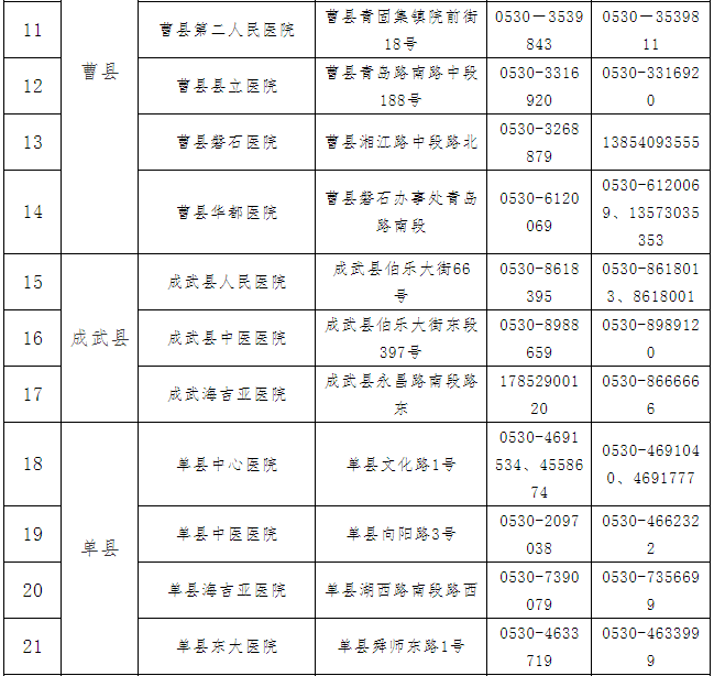 菏泽新增疑似病例1例累计疑似9例确诊7例