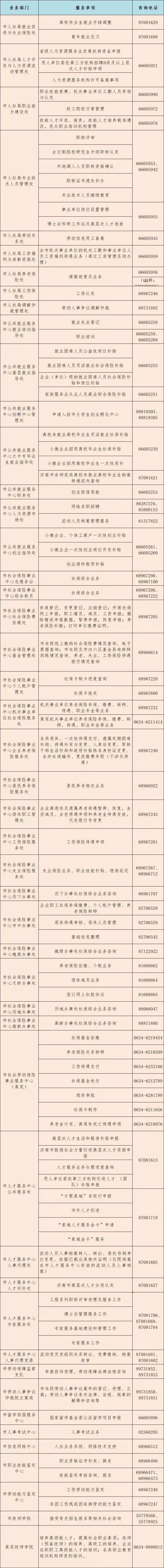 不见面也能咨询业务!济南市人社局全系统服务电话公布
