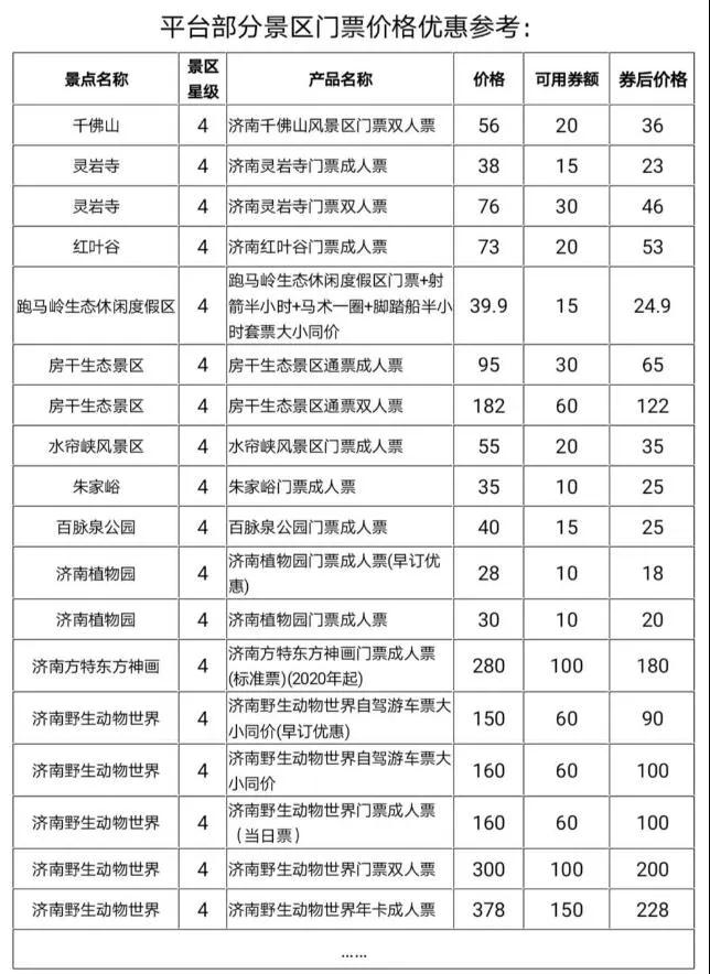 速抢济南惠民消费补贴发放啦最高可优惠40