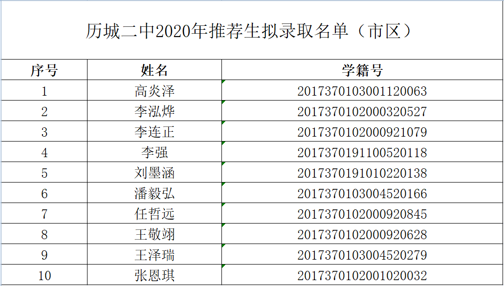 济南历城二中等三所高中推荐生拟录取名单公布