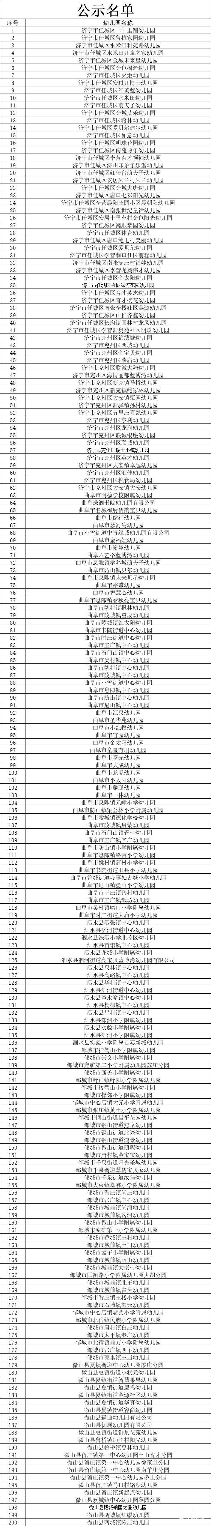 名单公示济宁422所幼儿园拟确定为省级一类