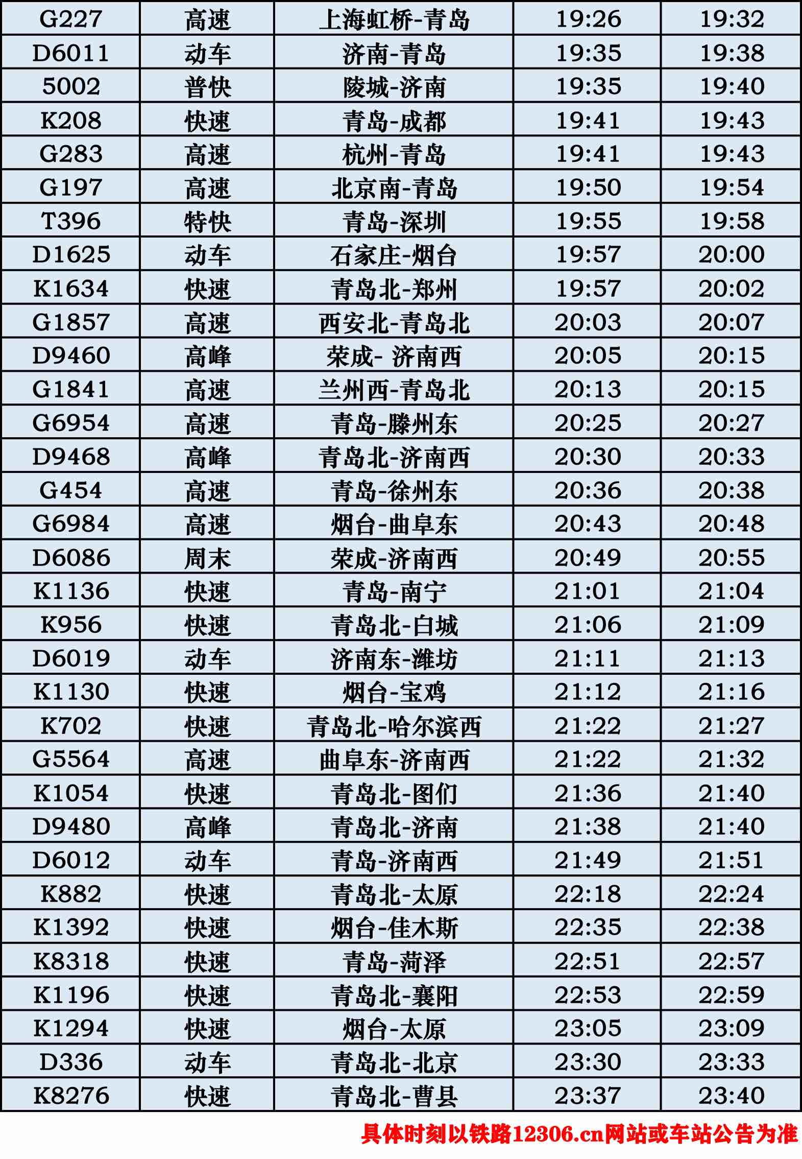 4月10日起铁路调整列车运行图淄博火车站图定旅客列车增至213趟