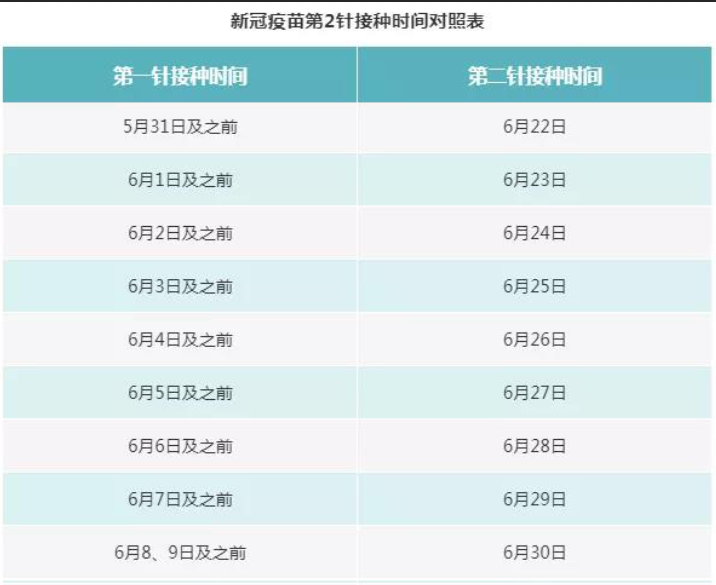 请广大聊城市民务必牢记自己的第一针新冠疫苗接种时间,按照接种程序