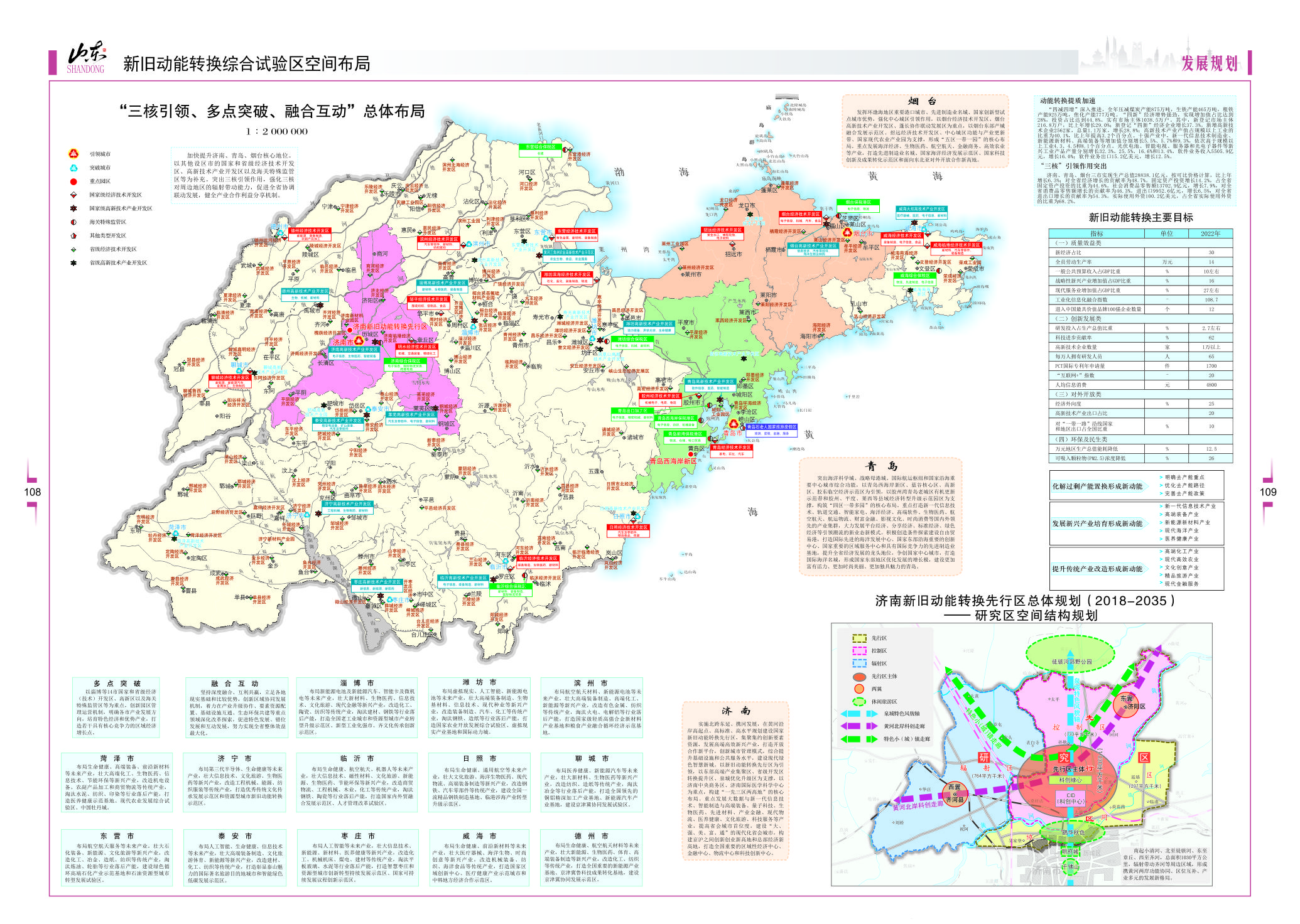 人口经济社会图组,发展规划图组,区域地理图组等五大部分,含专题地图5