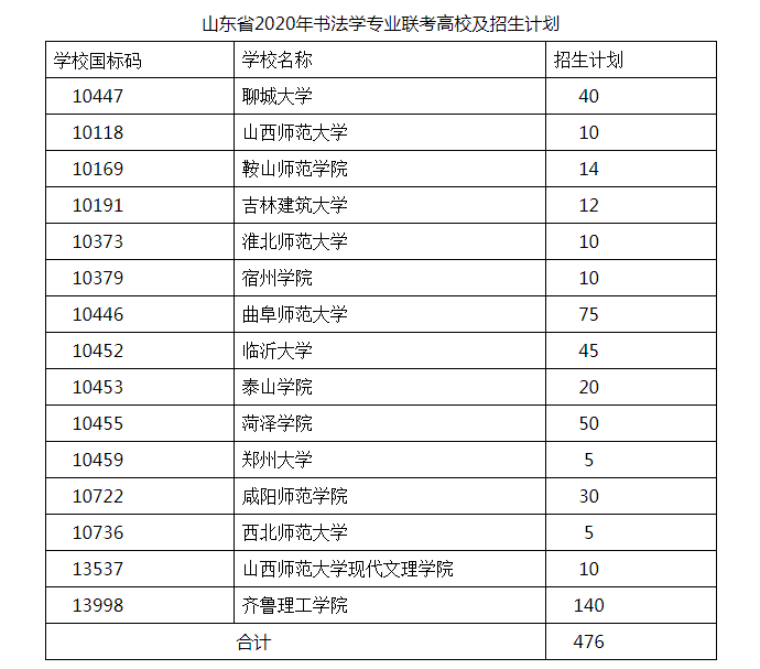 正月十三考试聊城大学郑州大学等15所高校书法联考方案出台