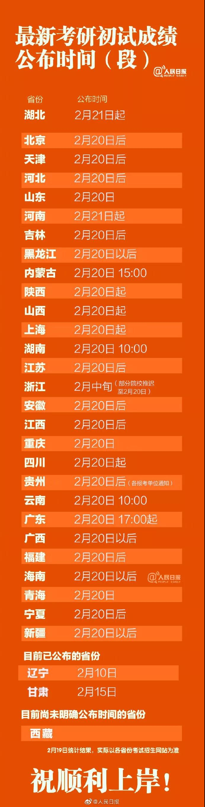@考研生 山东研招初试成绩2月20日可查询！（最新发布）
