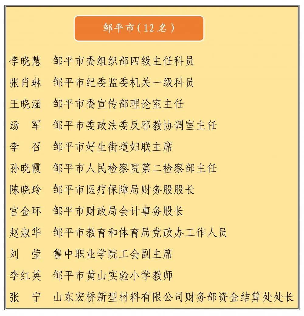 滨州市公示三八红旗手集体拟表扬名单