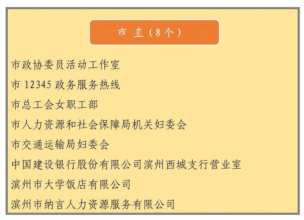 滨州市公示三八红旗手集体拟表扬名单