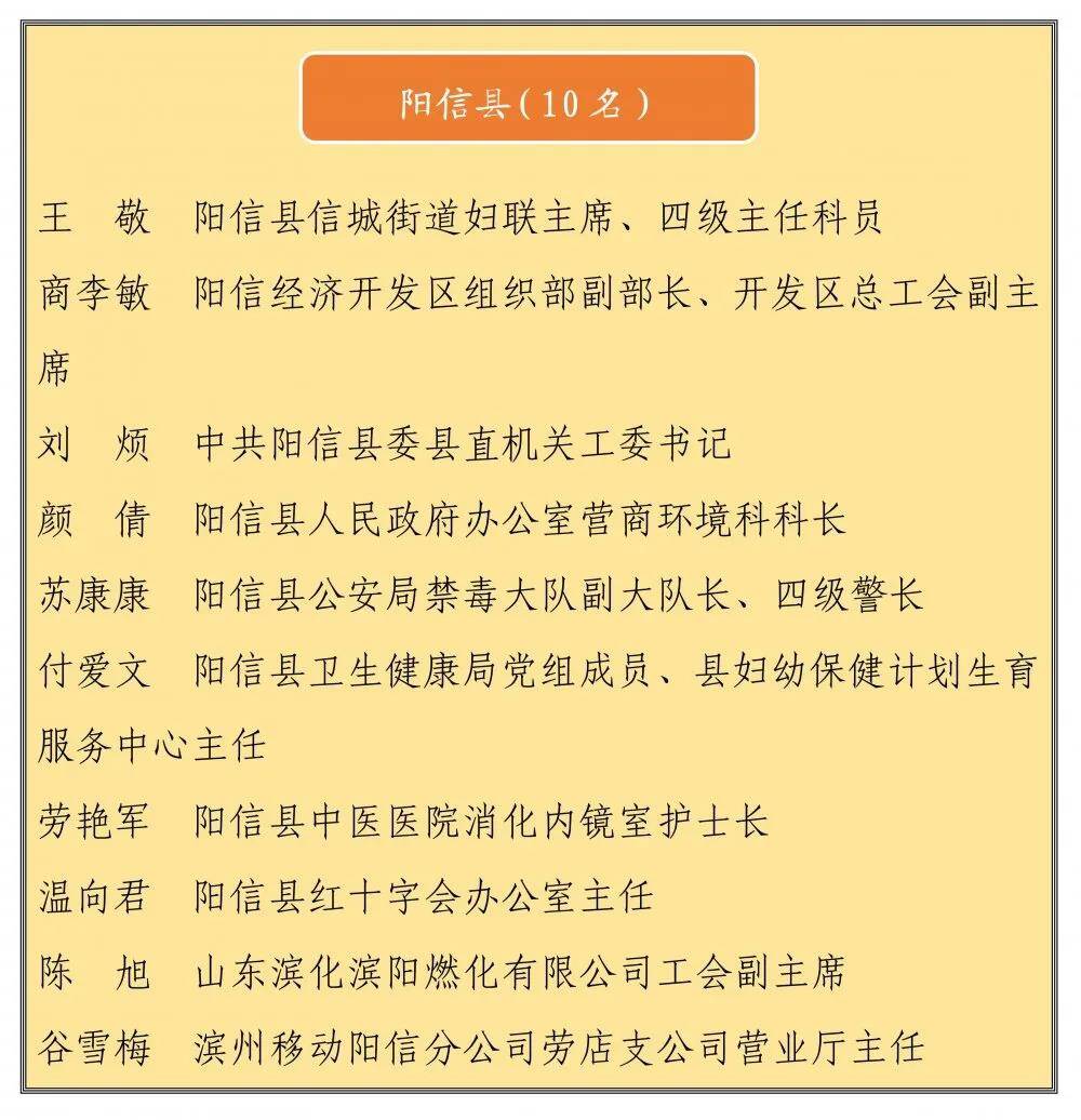 滨州市公示三八红旗手集体拟表扬名单