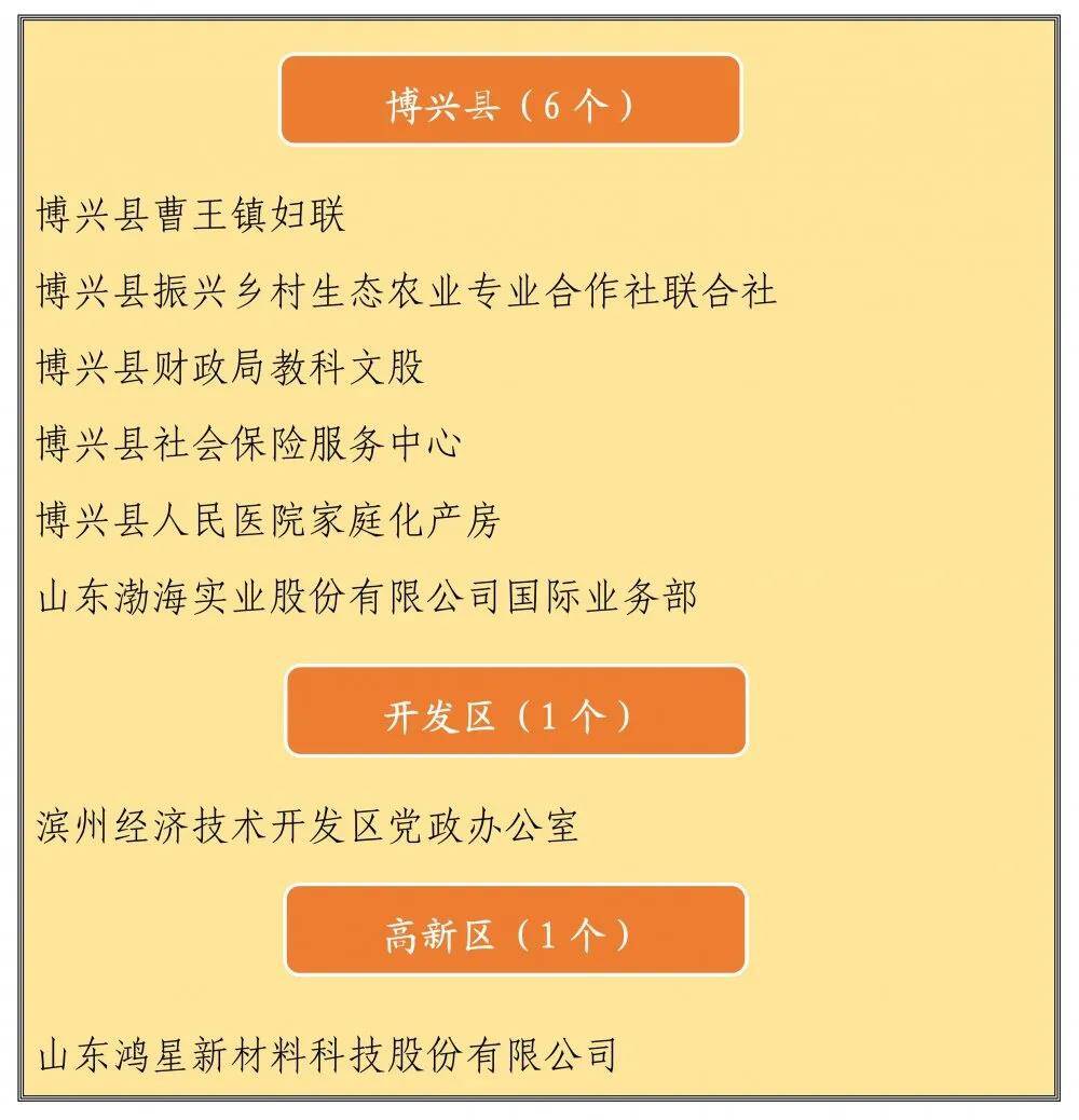 滨州市公示三八红旗手集体拟表扬名单