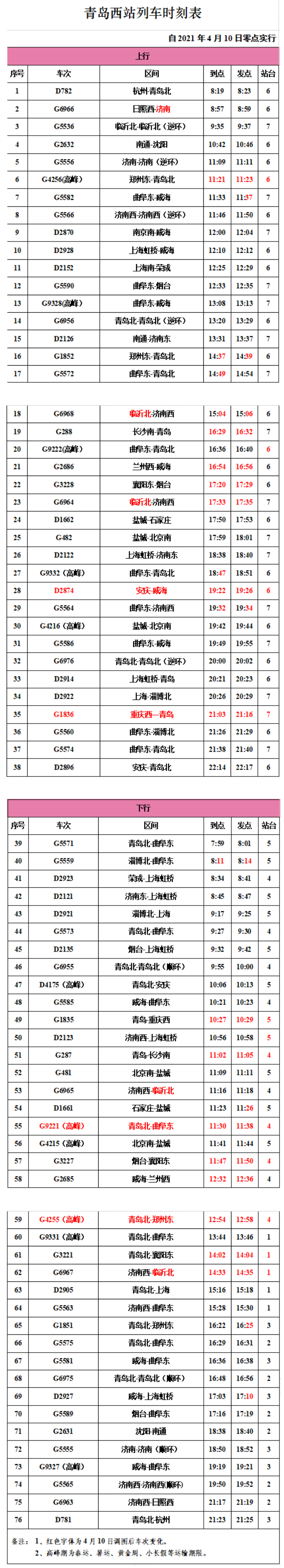 "4.10"全国铁路调图,青岛西站多趟列车时刻有变