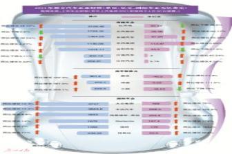 車企年報：風雨疾行終見彩虹 大多數車企更賺錢了