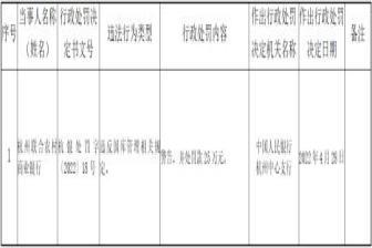 杭州联合银行违法被罚 违反国库管理相关规定