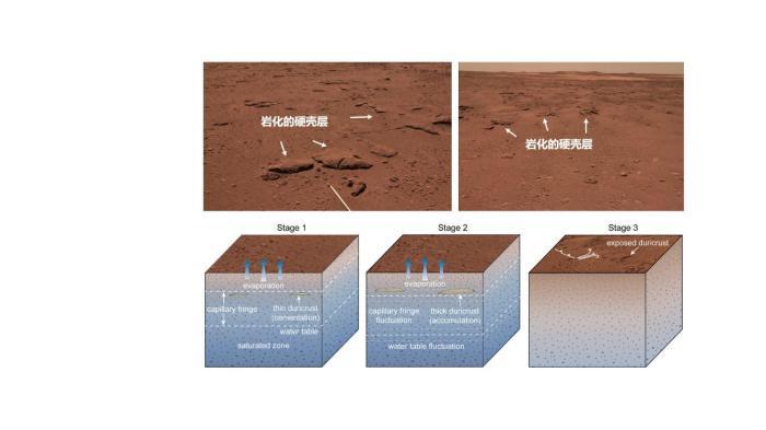 中科院團隊：中國“祝融號”火星車發現火星近期水活動跡象