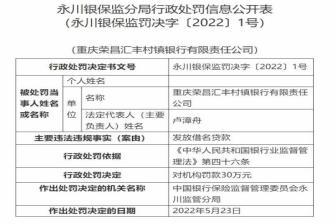重庆荣昌汇丰村镇银行违法被罚 为汇丰银行全资子公司