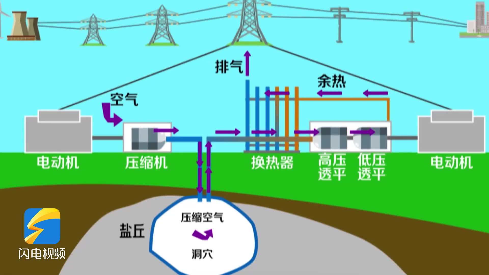 问政山东储能之都如何帮电企对接盐穴泰安市能源局探索创新合作模式