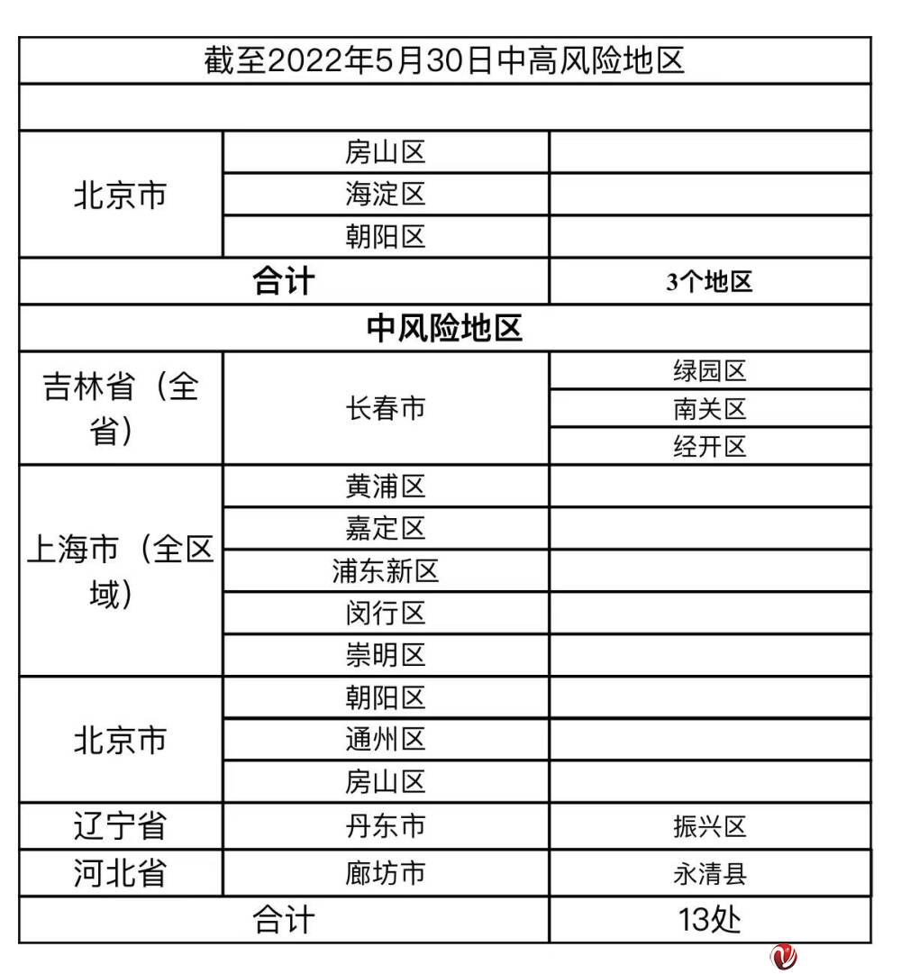 截至2022年5月30日中高風險地區