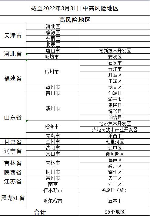 全国中高风险地区名单图片