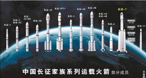 我国运载火箭的发展历程