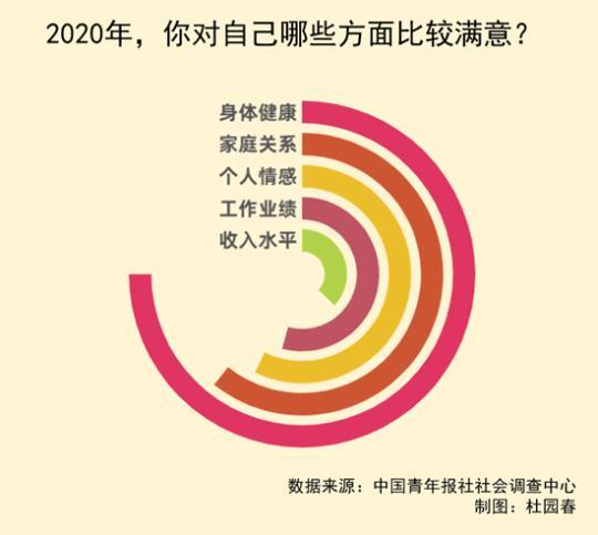 點擊進入下一頁