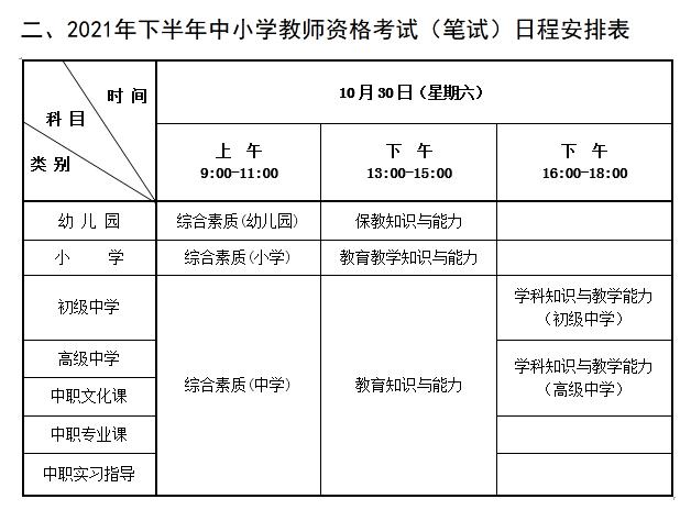 表格取自河北省2021年下半年中小學(xué)教師資格考試(筆試)公告。