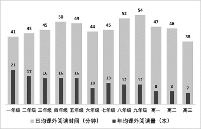 讓孩子愛上閱讀，享受閱讀