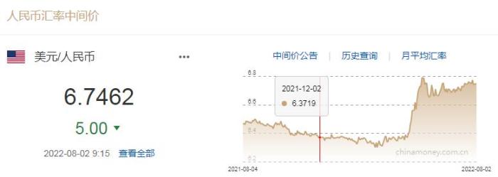 图自中国外汇交易中心