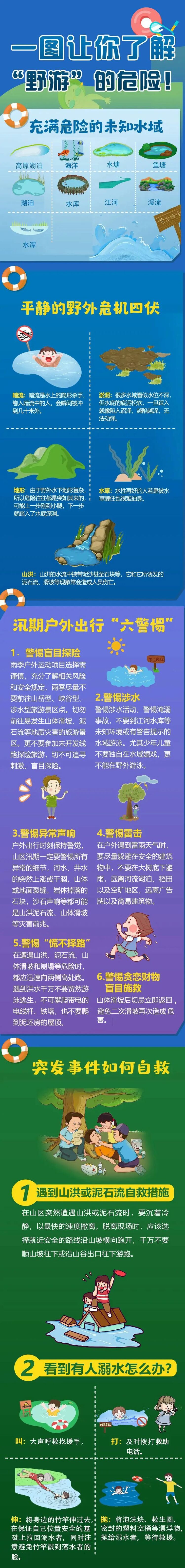 应急科普丨一图让你了解“野游”的危险！