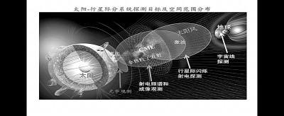 “千眼天珠”，观天逐日在稻城
