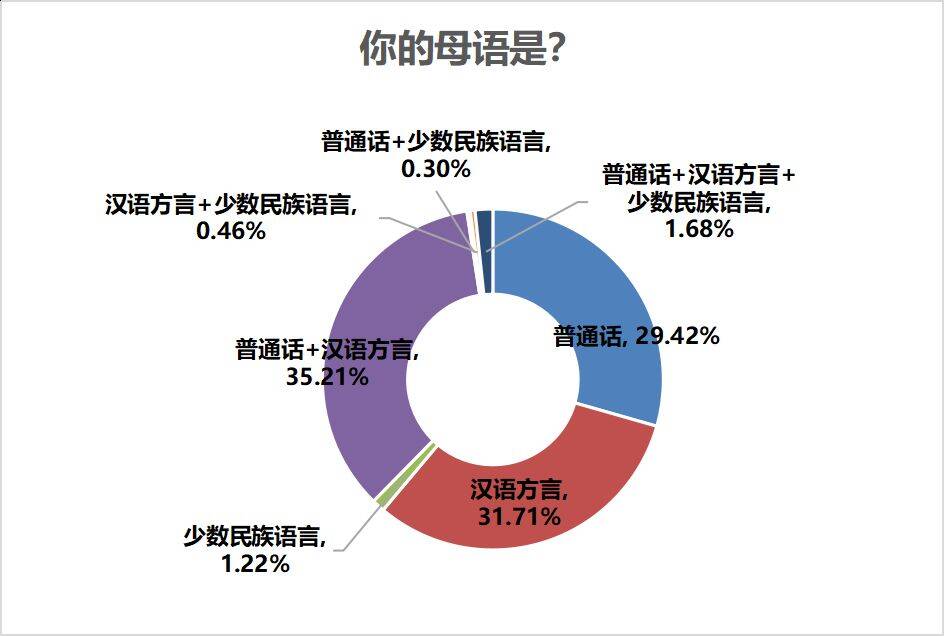 普通话普及率2025年达到85