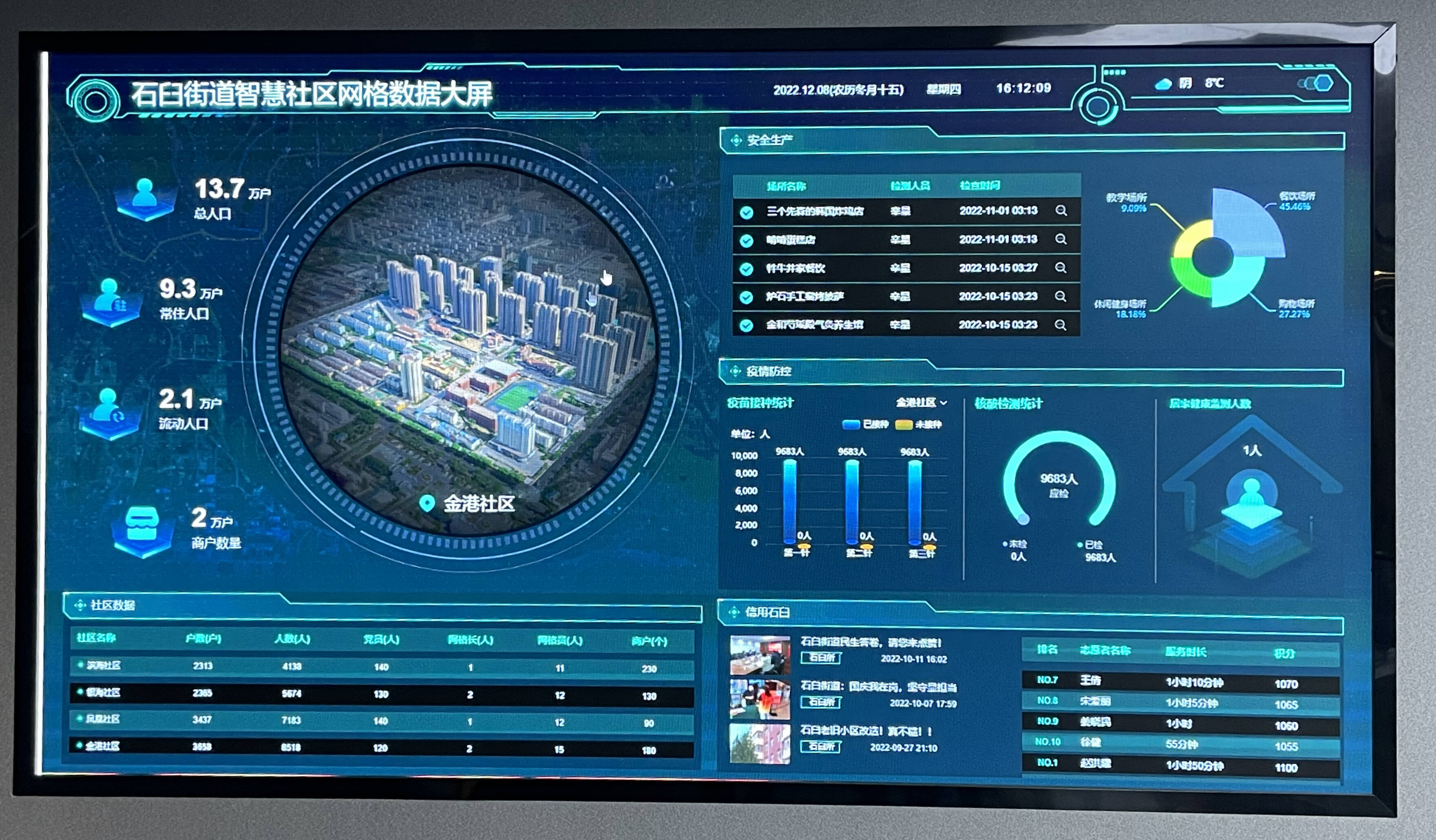 日照市东港区数字模式赋能基层智慧治理