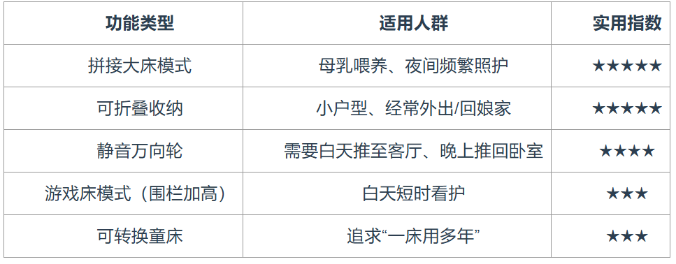婴儿床品牌推荐榜单|BeBeBus、ABCmokoo、酷豆丁等品牌实测哪款值得买?(图1)