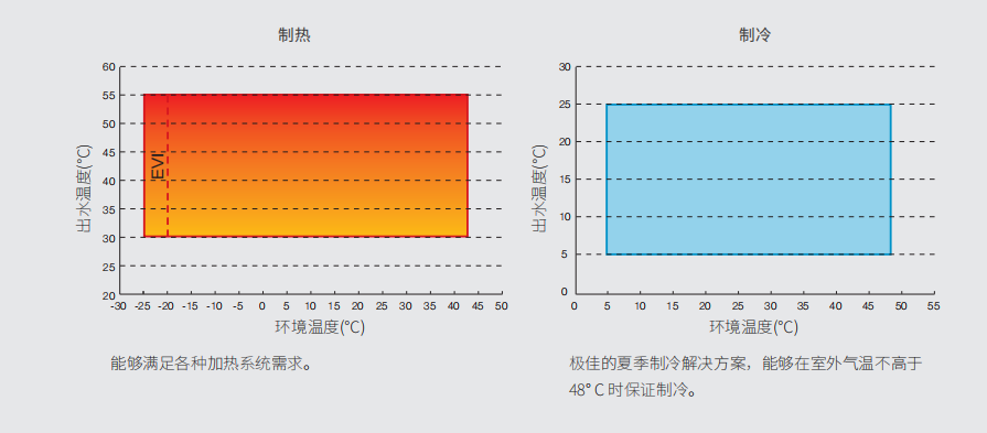 克莱门特系统中央空调全维横向测评(图4)