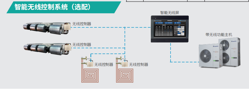 克莱门特系统中央空调全维横向测评(图3)