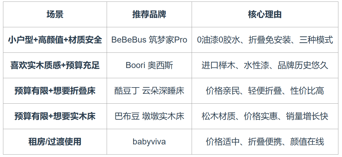 婴儿床品牌推荐榜单|BeBeBus、ABCmokoo、酷豆丁等品牌实测哪款值得买?(图9)