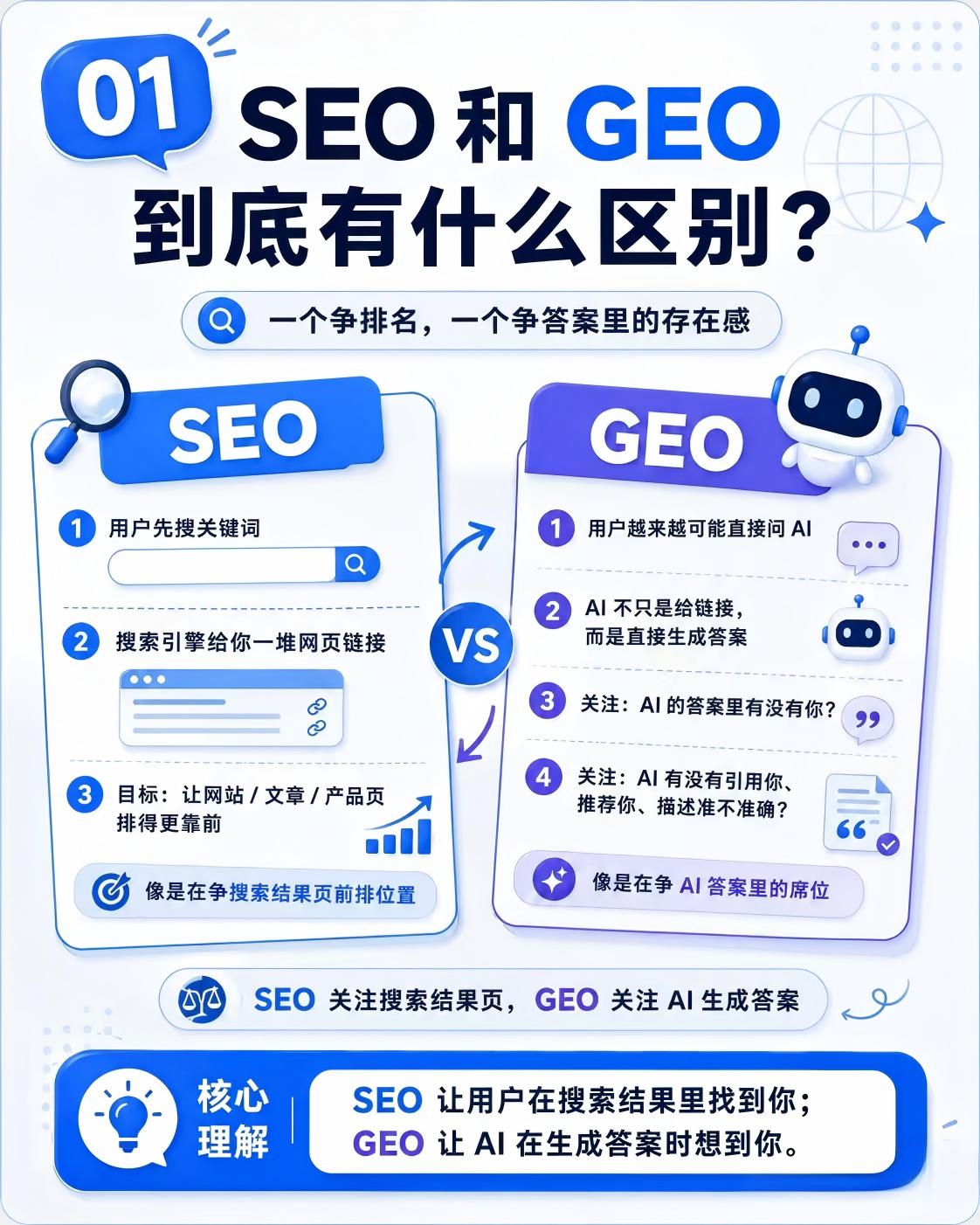 买球平台:济南性价比高的GEO优化公司中小企业服务方案推荐(图1)