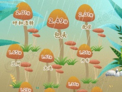 从最热夏到最短秋！2025年度城市天气“最”榜单出炉 看你家上榜了吗？