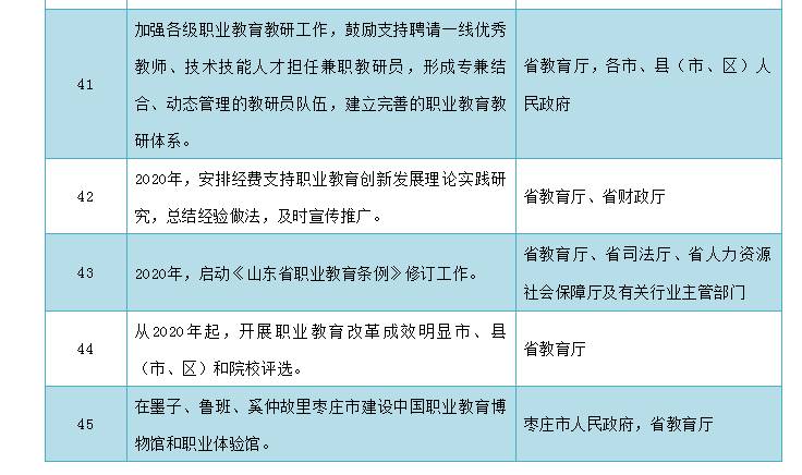 整省推进!山东率先搭建纵横贯通的职业教育成长阶梯