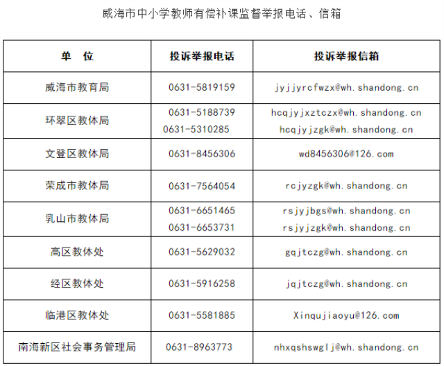 威海市教育局公布举报电话及邮箱 严禁教师寒假期间有偿补课