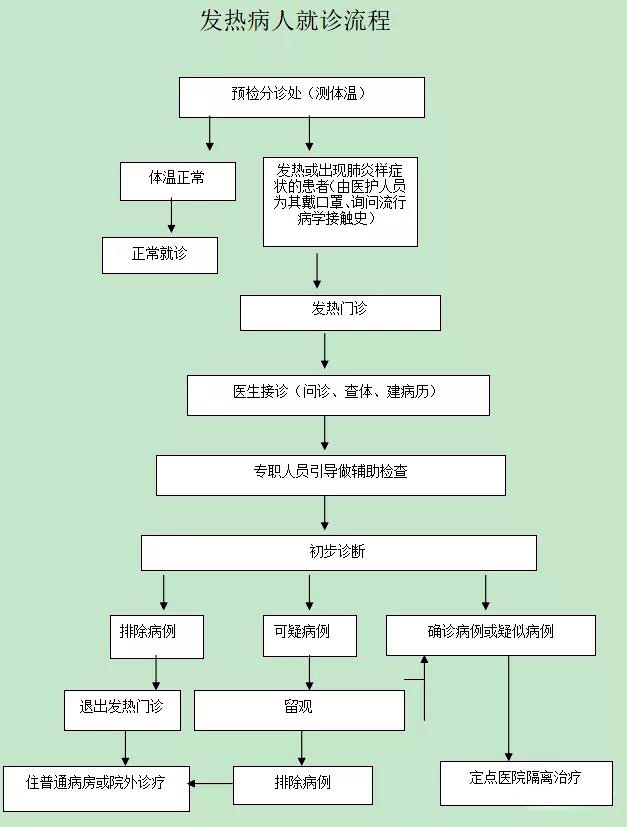 发热门诊设置规范图片图片