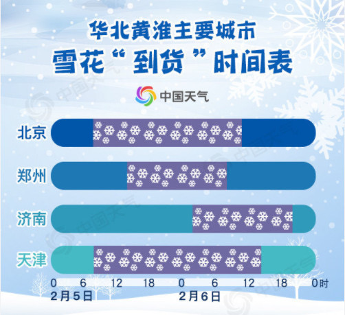 明天又要下雪啦!山东部分地区最低气温跌至-6