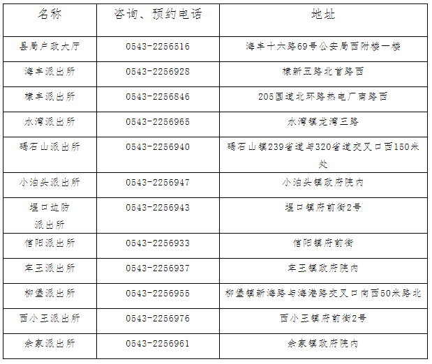 電話聊,網上談 疫情防控期間濱州無棣公安戶籍窗口這樣為您服務