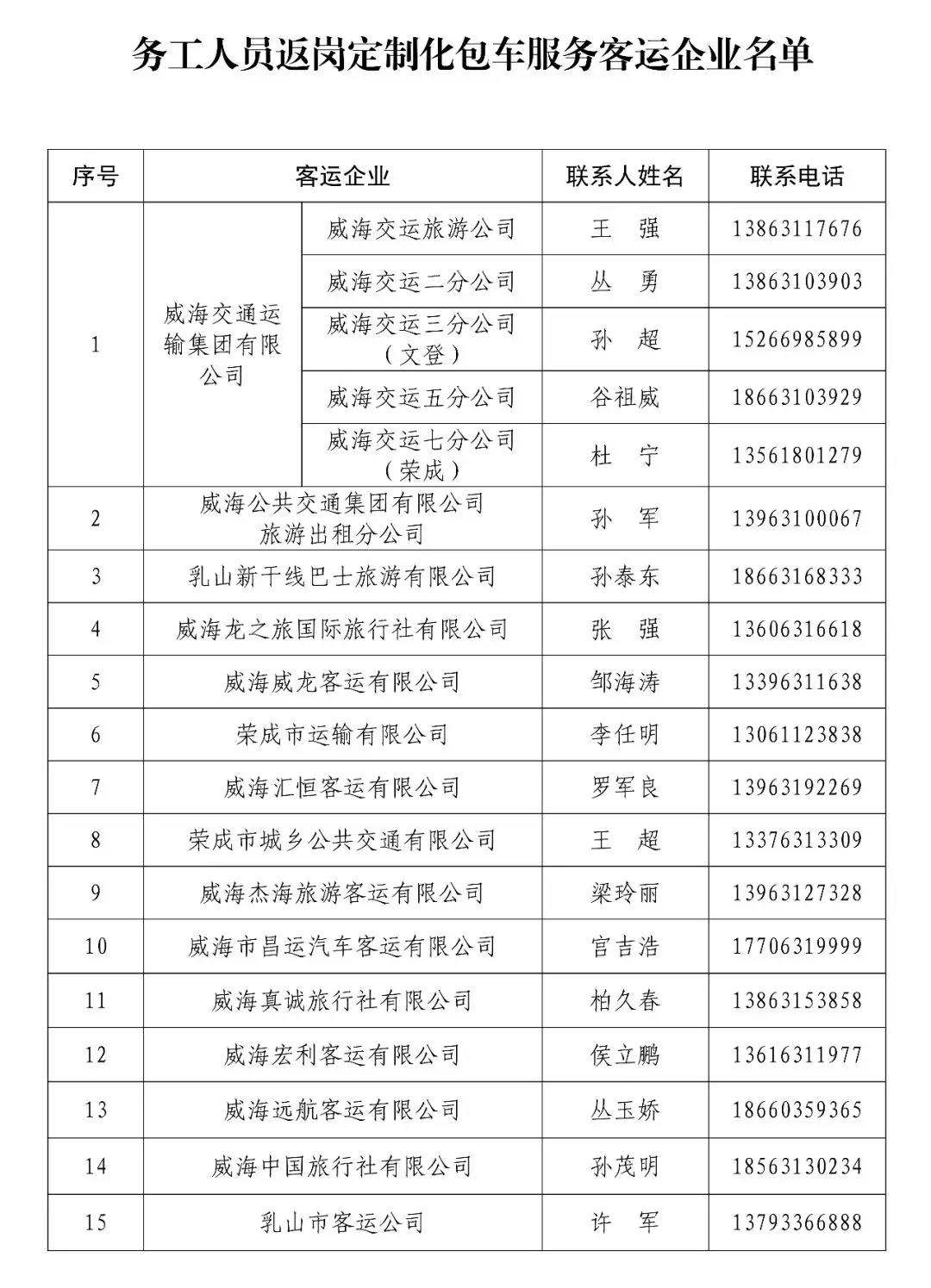 威海复工证明图片