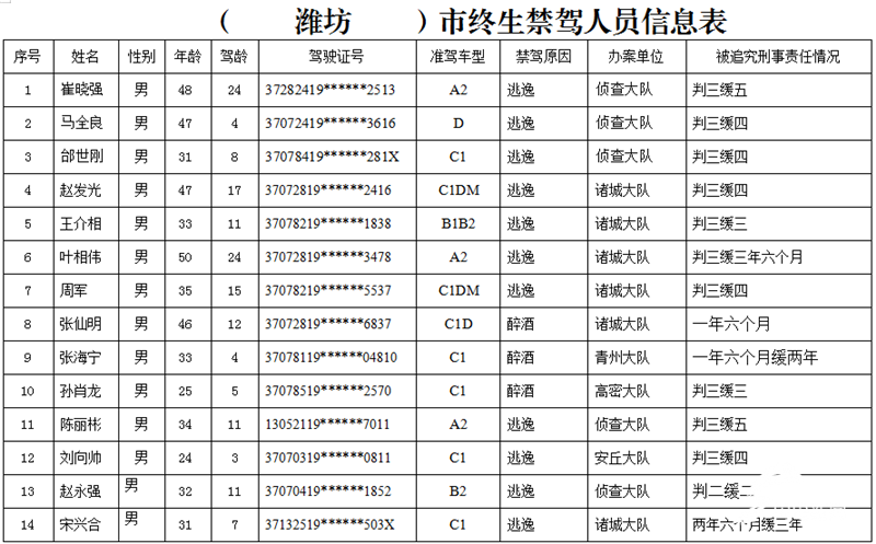 21年潍坊出生人口_潍坊风筝(3)