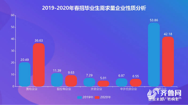 2020年山东省大专排名_2019-2020山东农业大学排名_全国第126名_山东第6名(最