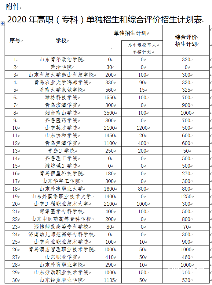 山东单招网官网2020_官宣|山东交通职业学院2020年单招、综招计划公布