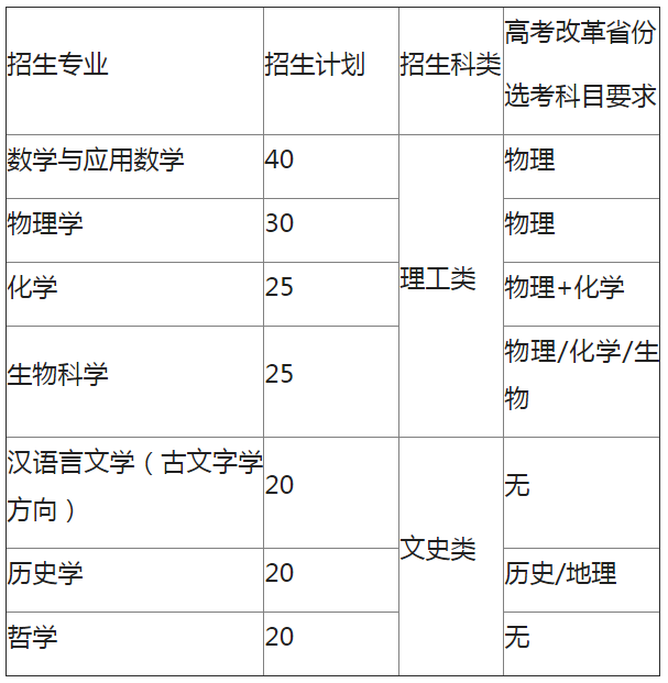 2020年模块七综合分_2020艺术类模块七630分未被录取